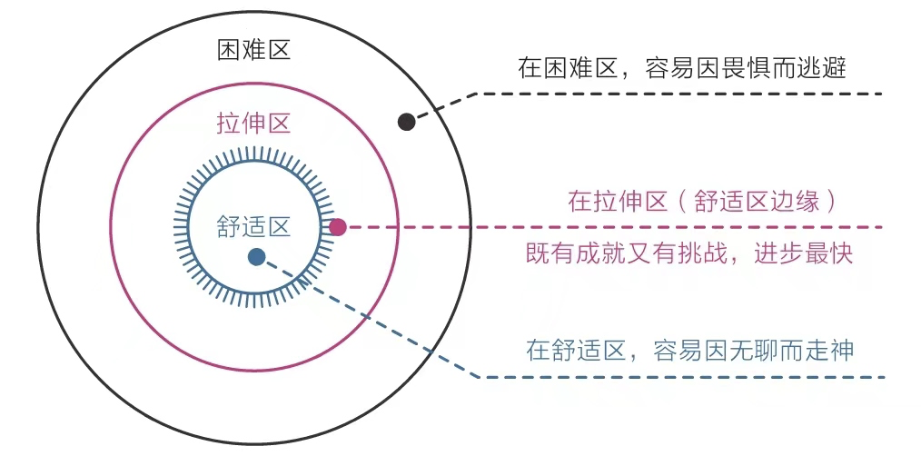 心流